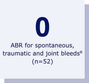 Number of spontaneous, traumatic or joint annual bleeds in adults