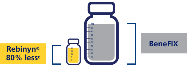 rebinyn dose and factor 9 per episode