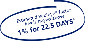 rebinyn estimated factor levels