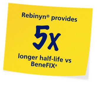 rebinyn half-life vs benefix