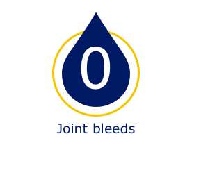 Number of joint bleeds