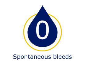 Number of spontaneous bleeds