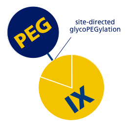 Site-directed glycoPEGylation