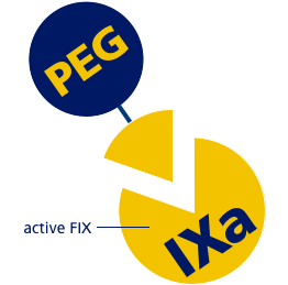 Activated FIX release