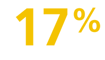 17%