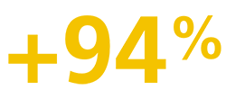 +94%
