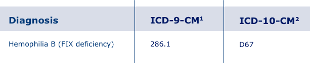 Table of Hemophilia B ICD codes